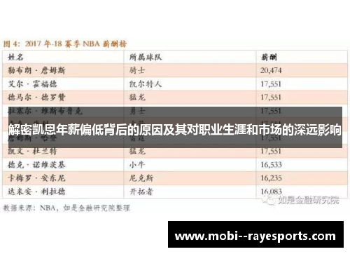 解密凯恩年薪偏低背后的原因及其对职业生涯和市场的深远影响