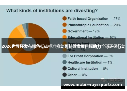 2026世界杯发布绿色低碳标准推动可持续发展目标助力全球环保行动 2026世界杯发布绿色低碳标准推动可持续发展目标助力全球环保行动