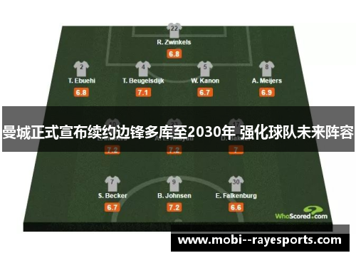 曼城正式宣布续约边锋多库至2030年 强化球队未来阵容 曼城正式宣布续约边锋多库至2030年 强化球队未来阵容