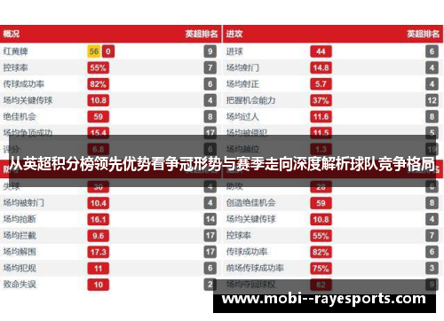 从英超积分榜领先优势看争冠形势与赛季走向深度解析球队竞争格局