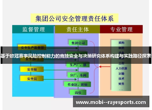 基于欧冠赛事风险控制能力的竞技安全与决策研究体系构建与实践路径探索 基于欧冠赛事风险控制能力的竞技安全与决策研究体系构建与实践路径探索