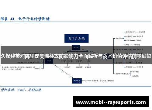 久保建英对阵里昂美洲杯攻防影响力全面解析与战术价值评估前景展望