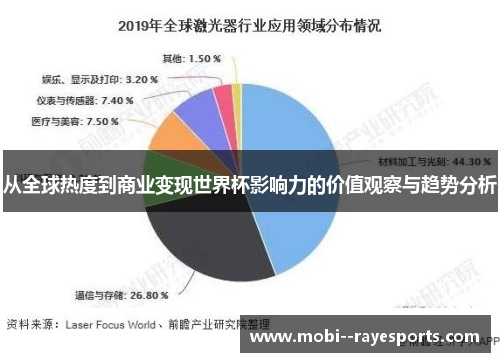 从全球热度到商业变现世界杯影响力的价值观察与趋势分析 从全球热度到商业变现世界杯影响力的价值观察与趋势分析