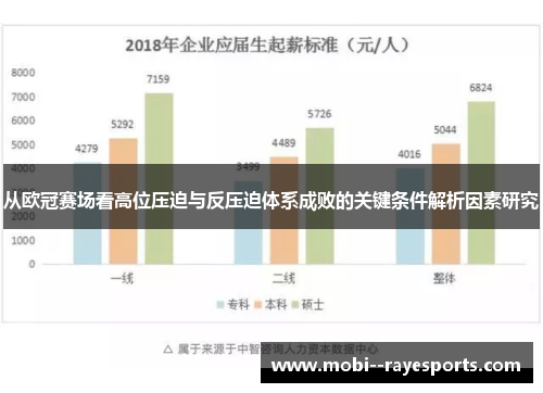 从欧冠赛场看高位压迫与反压迫体系成败的关键条件解析因素研究 从欧冠赛场看高位压迫与反压迫体系成败的关键条件解析因素研究